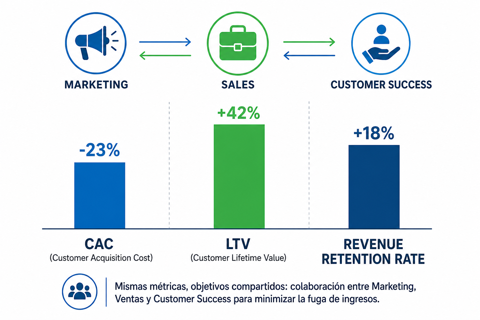 Interdepartmental Alignment Metrics in B2B Environment